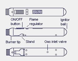 Blue Flame PT4000 Micro Pencil Torch - Operating Instructions